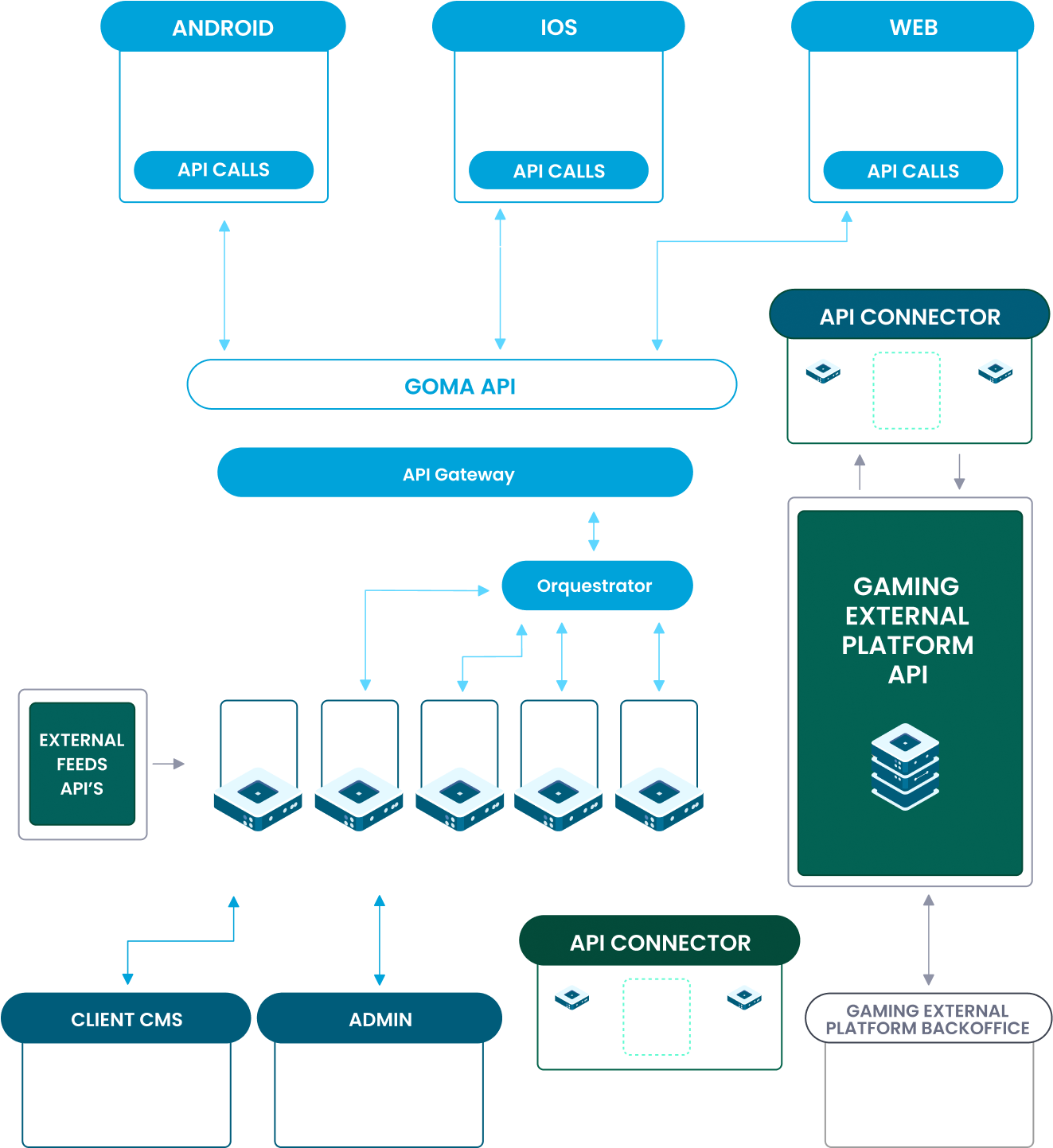 background-Goma-diagram